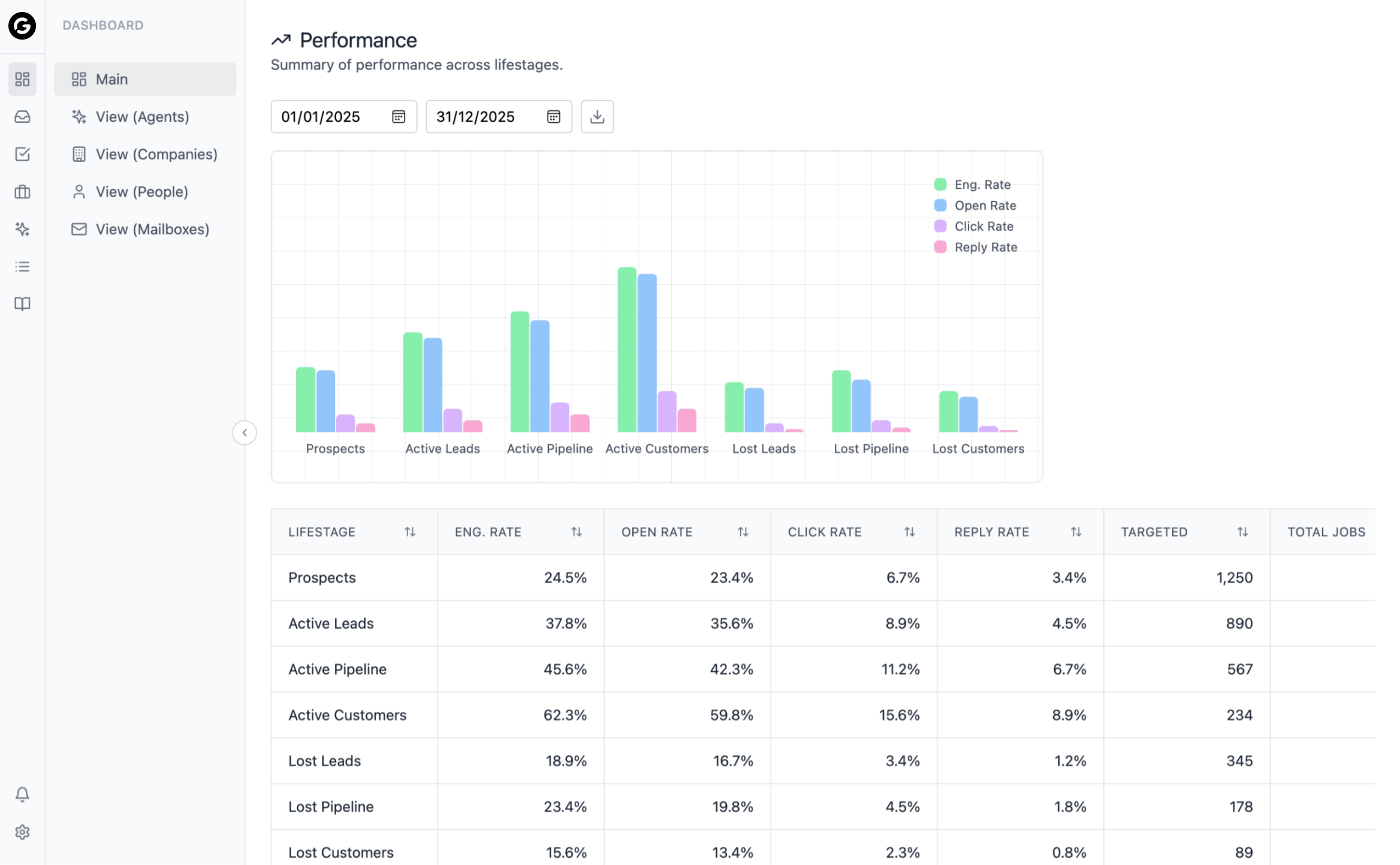 Executive Dashboard image
