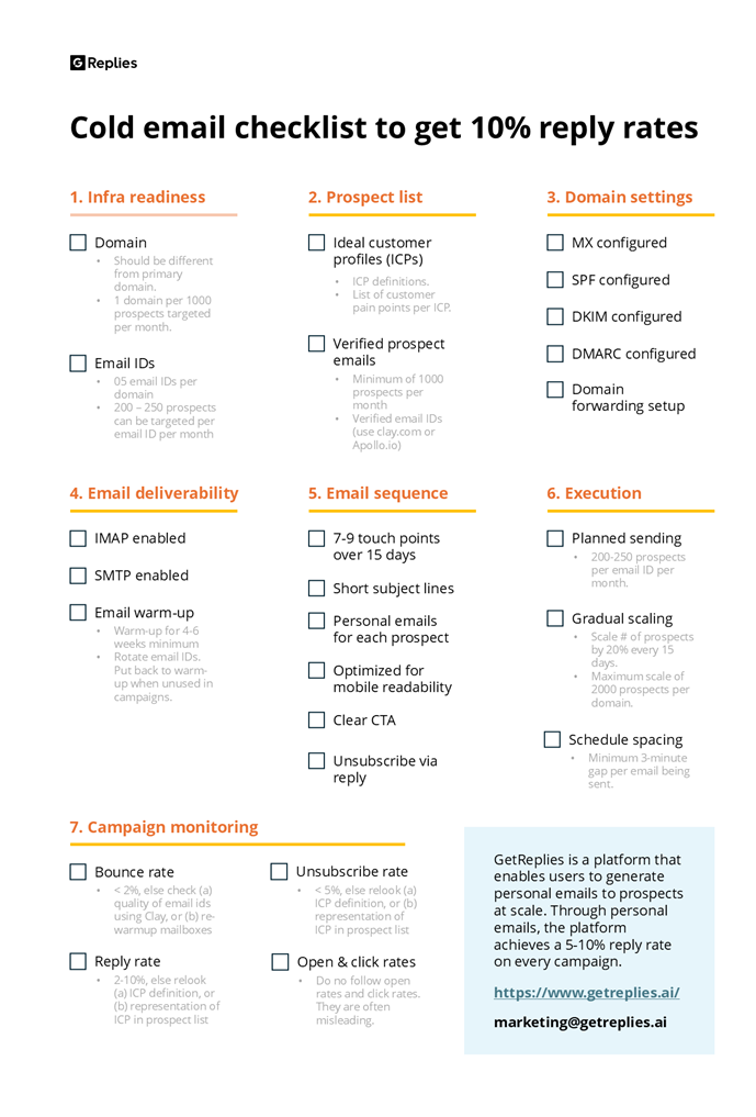 cold email checklist